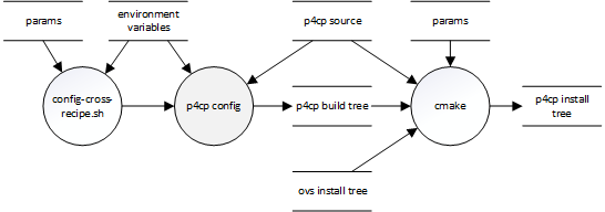 ../_images/config-cross-recipe-flow.png